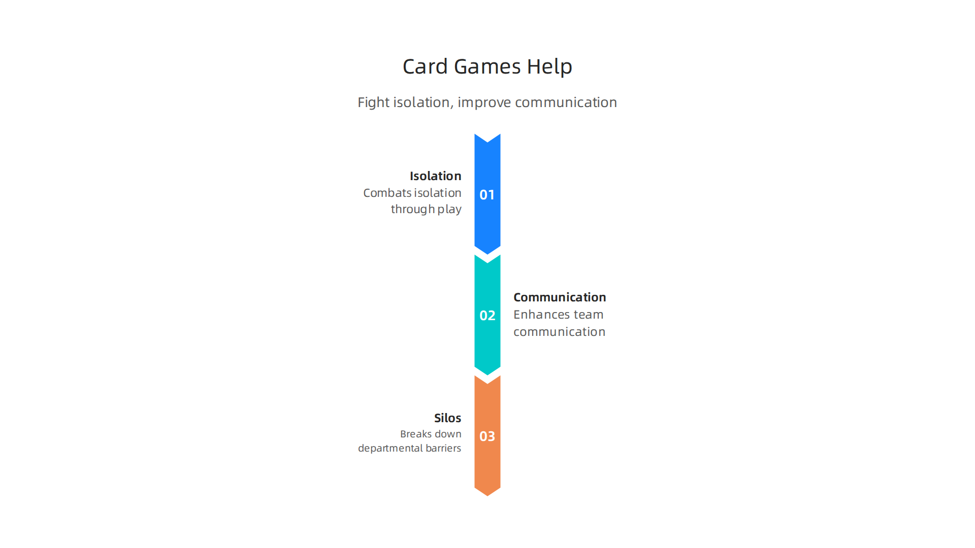 Illustrating how online card games like Euchre help overcome remote work challenges by fighting isolation, improving communication, and breaking down departmental silos.