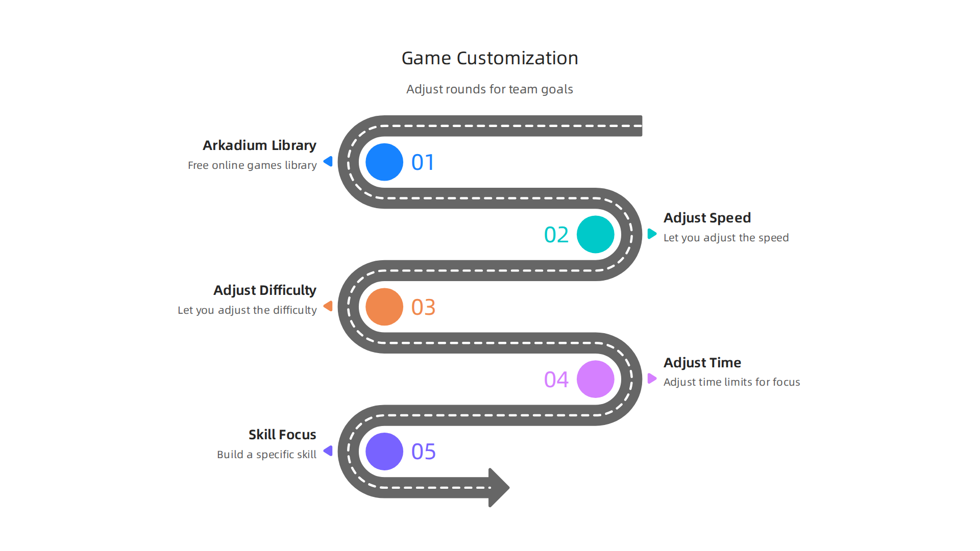 An infographic detailing how game rounds can be customized to achieve specific team goals, such as adjusting difficulty or time limits for focused skill development.