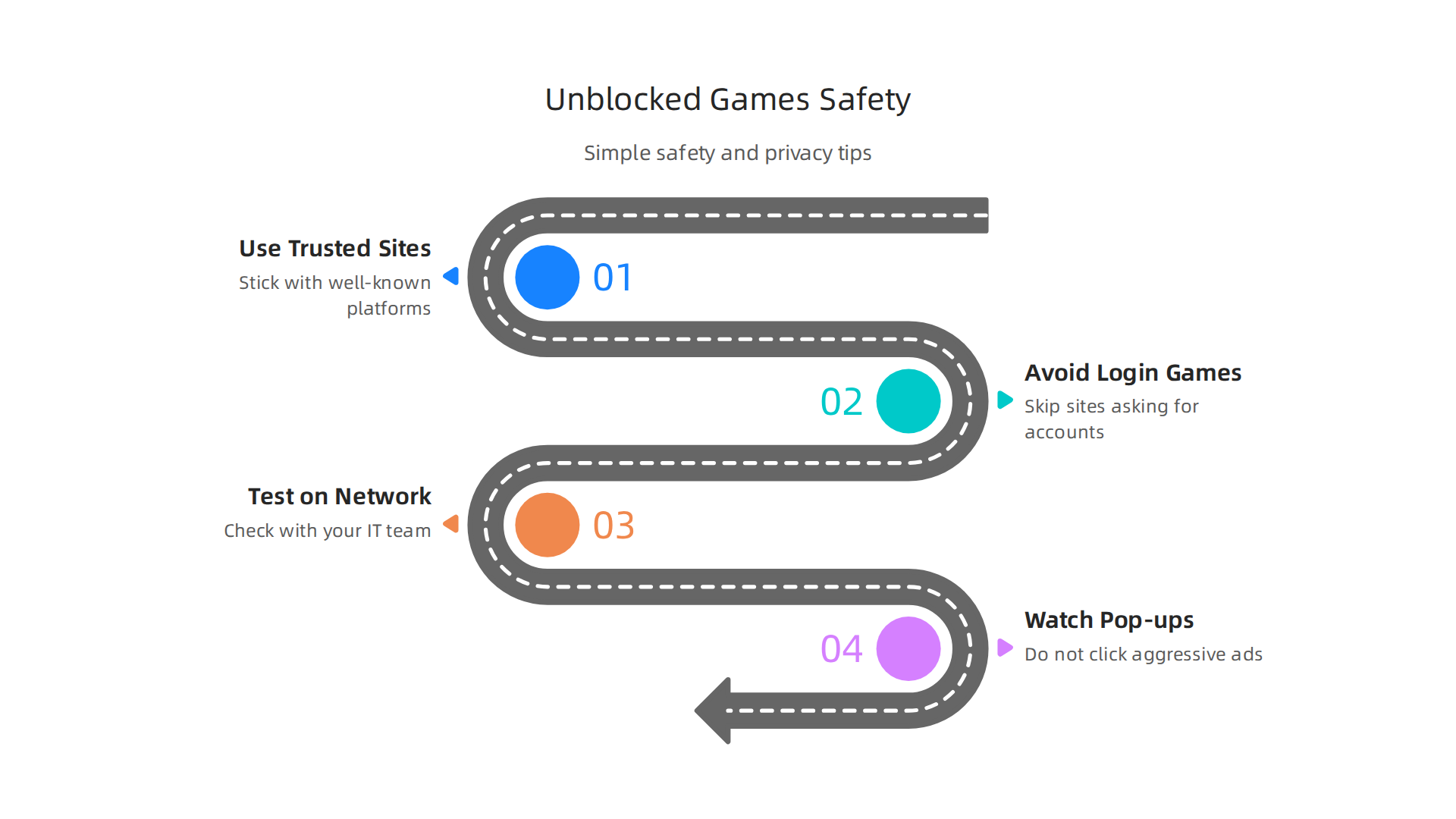Follow these best practices to ensure safety and privacy when playing unblocked online games.