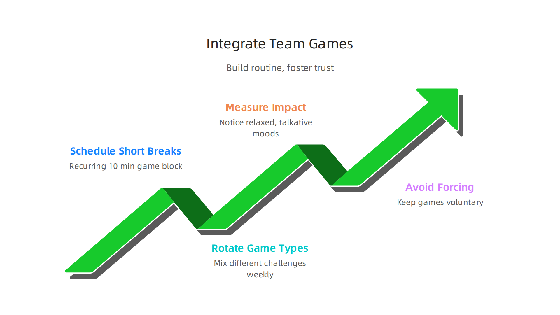 Effectively integrate games into your team's routine to build lasting trust and connection.