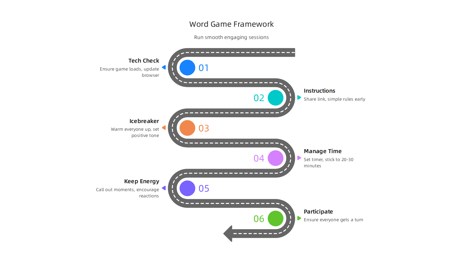 Key reasons why free online word games are effective in boosting team cohesion and engagement.