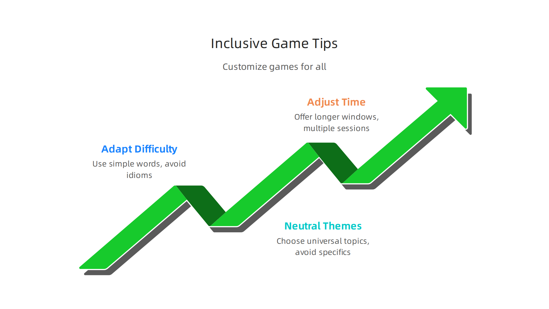 Strategies for adapting online word games to ensure inclusivity and engagement for diverse teams and cultures.
