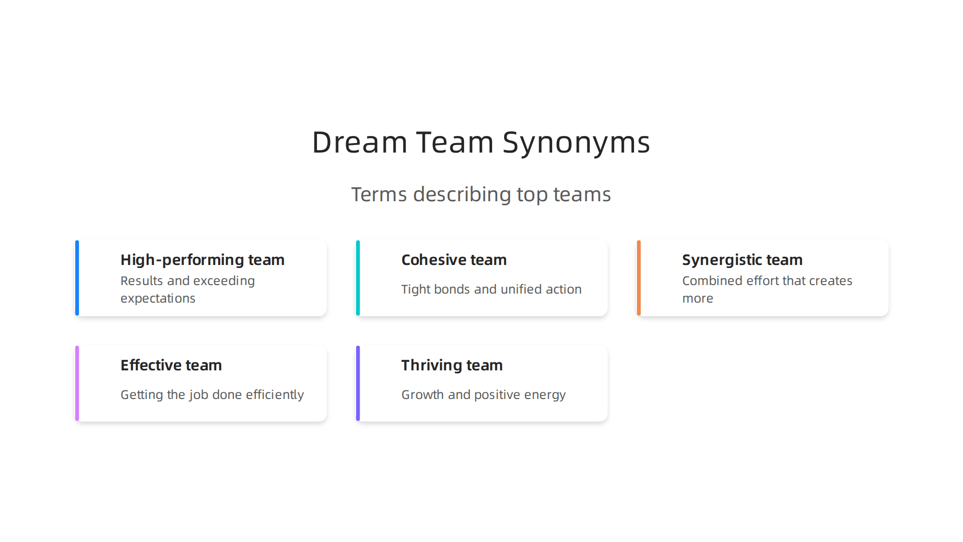 Visualizing different terms that describe a high-performing team and their emphasis, moving beyond generic buzzwords.