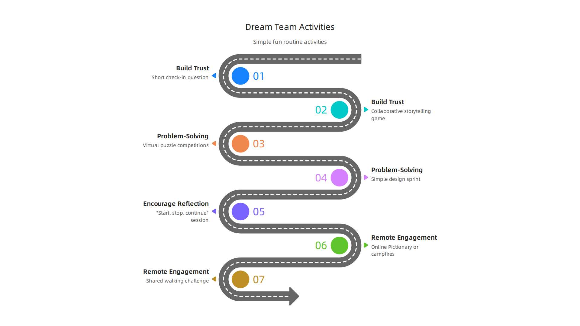 A collection of practical and engaging activities designed to strengthen team trust, improve problem-solving, and encourage reflection.