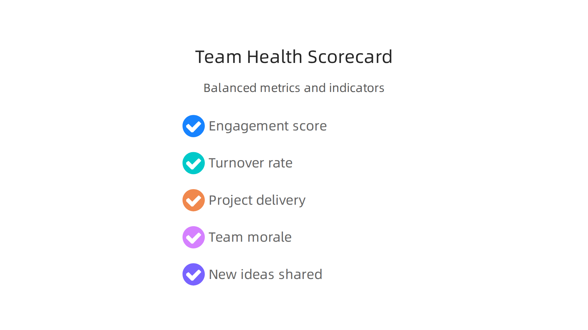 A visual scorecard presenting a balanced view of team health using both quantitative metrics and qualitative indicators.