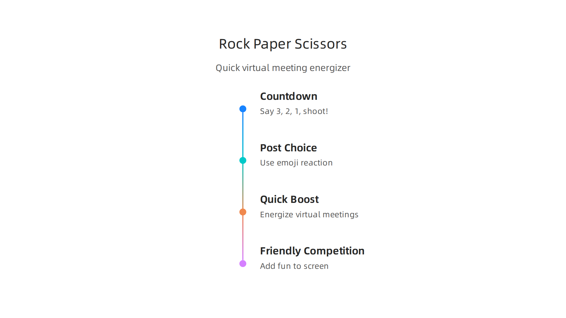 A simple guide to playing Rock Paper Scissors using virtual meeting features for a quick team energizer.