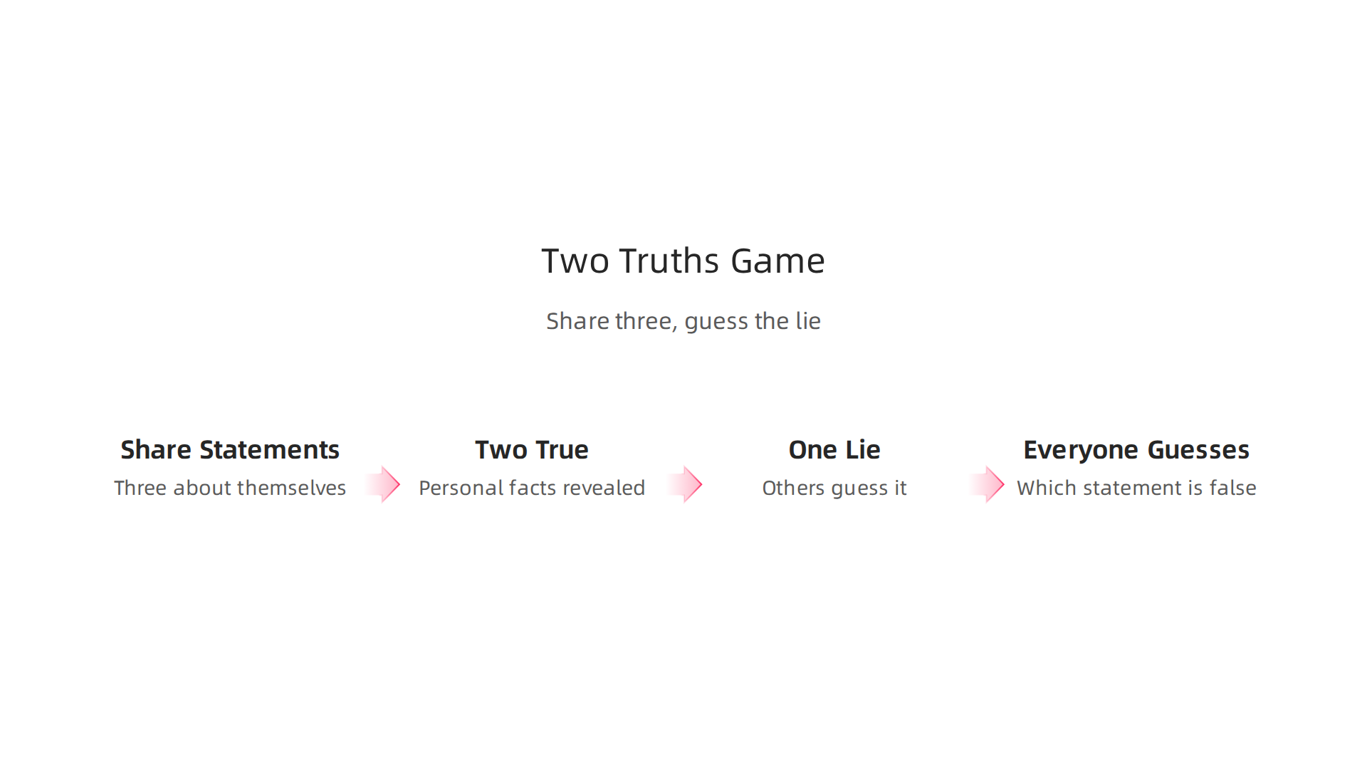 Understand the easy steps for this classic icebreaker, perfect for helping teams connect on a personal level.