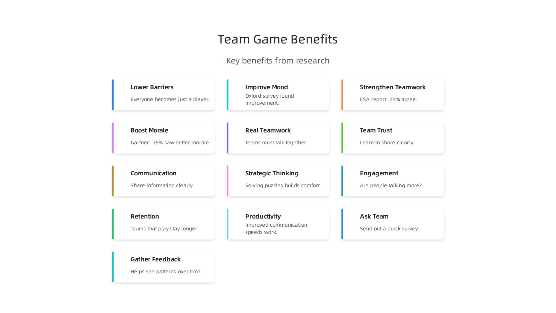 Key benefits of using addicting online games for team building, supported by recent research.