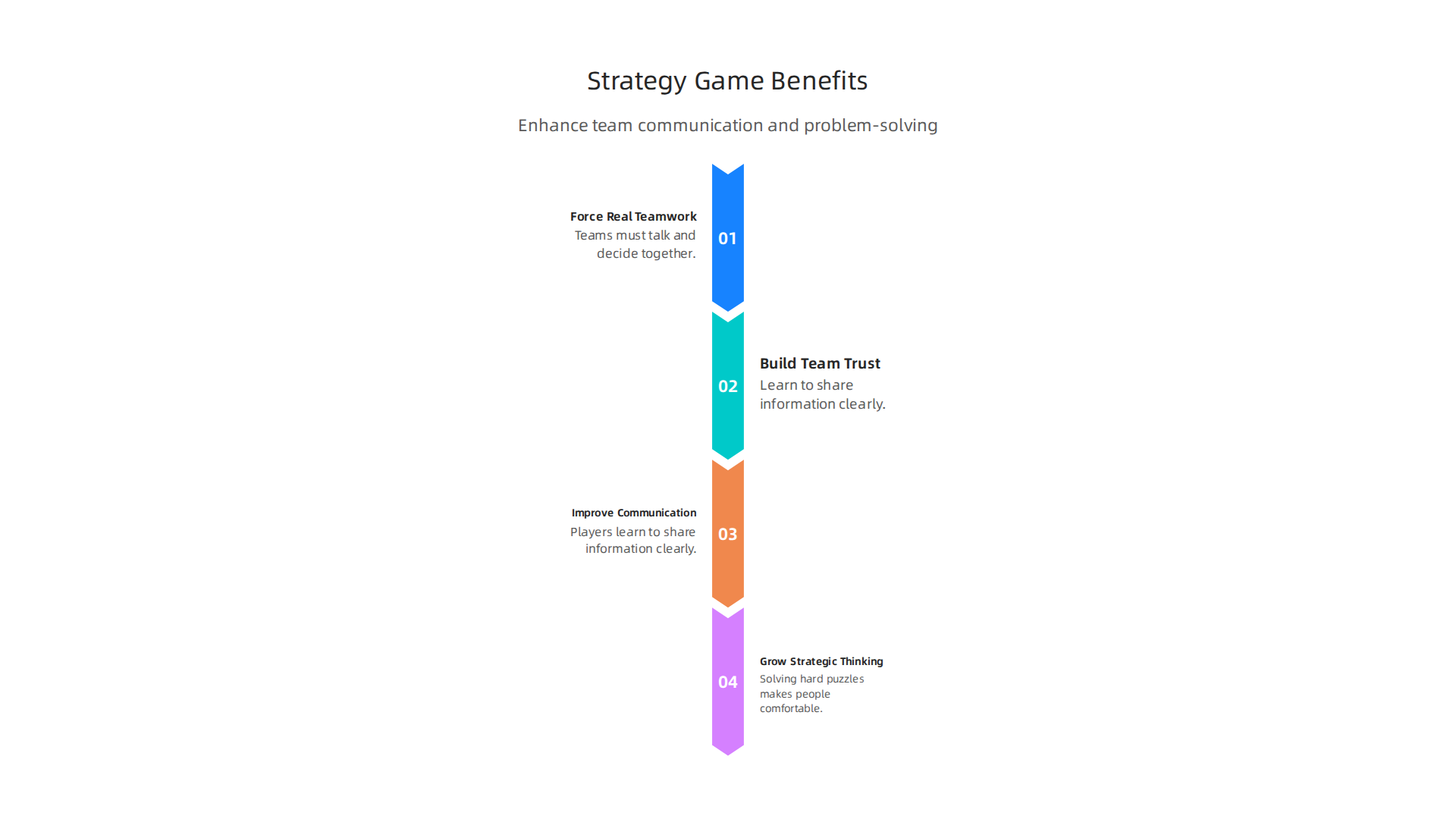 How strategy-focused online games enhance team communication and problem-solving skills.