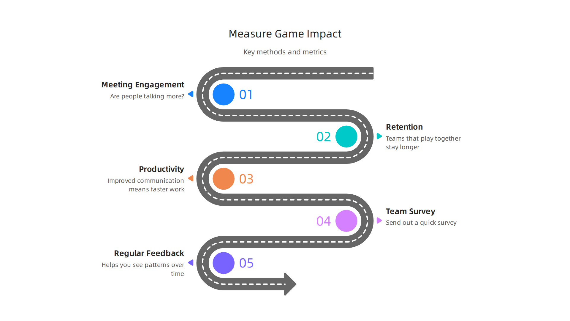 Key methods and metrics to assess the effectiveness of online team building games.