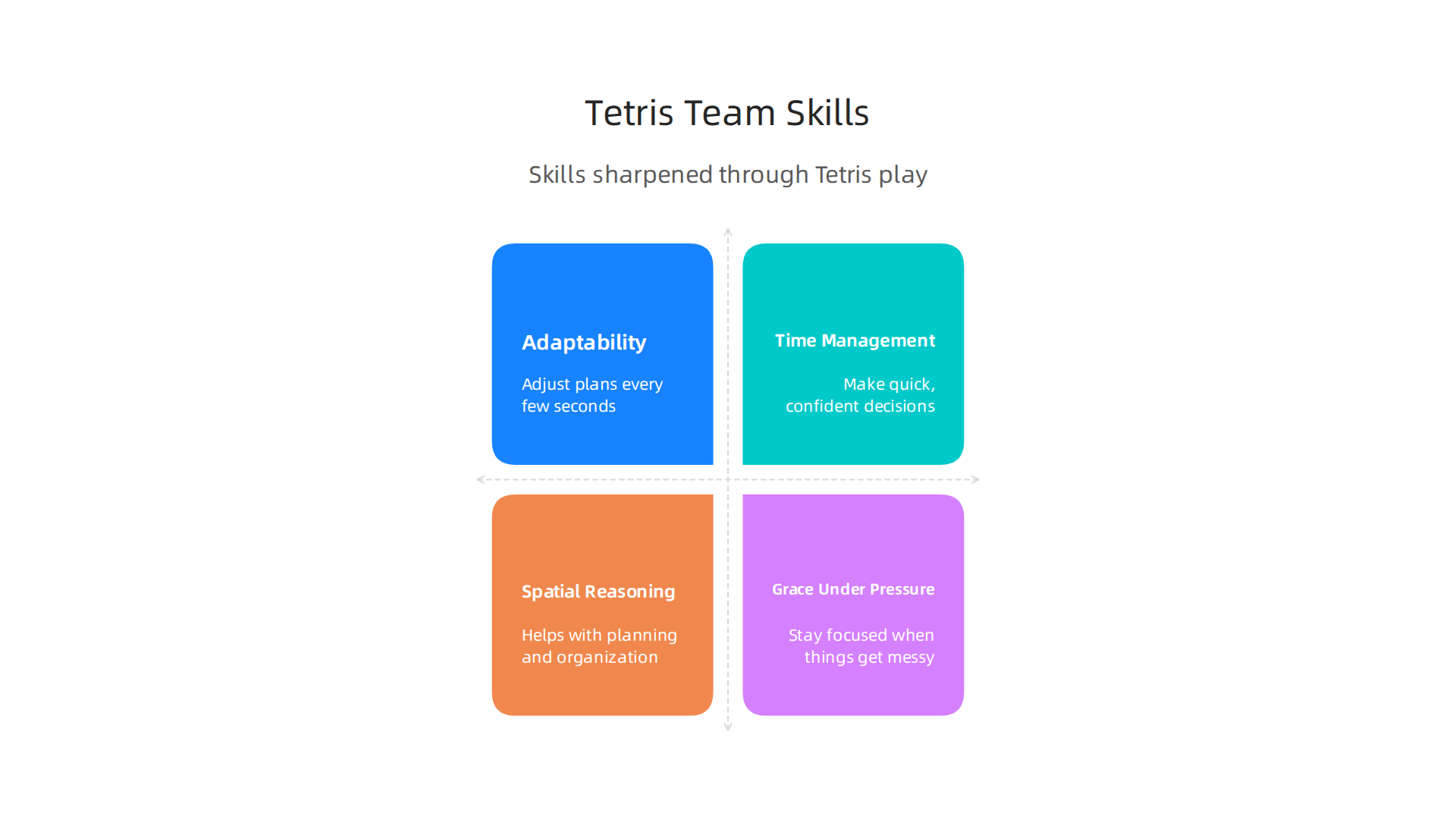 Infographic detailing key workplace skills that can be sharpened through playing online Tetris.