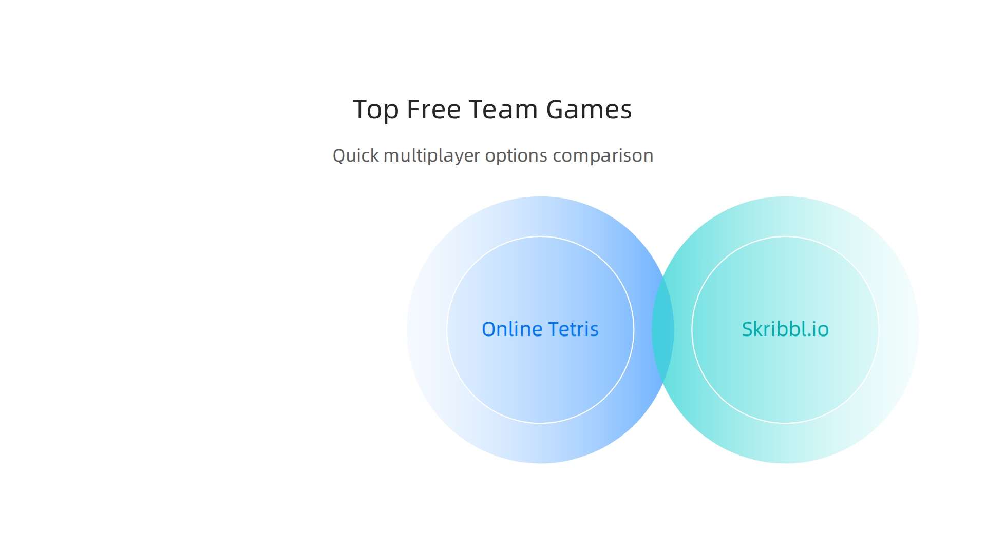 A comparative infographic showcasing popular free online games suitable for diverse team personalities and engagement.