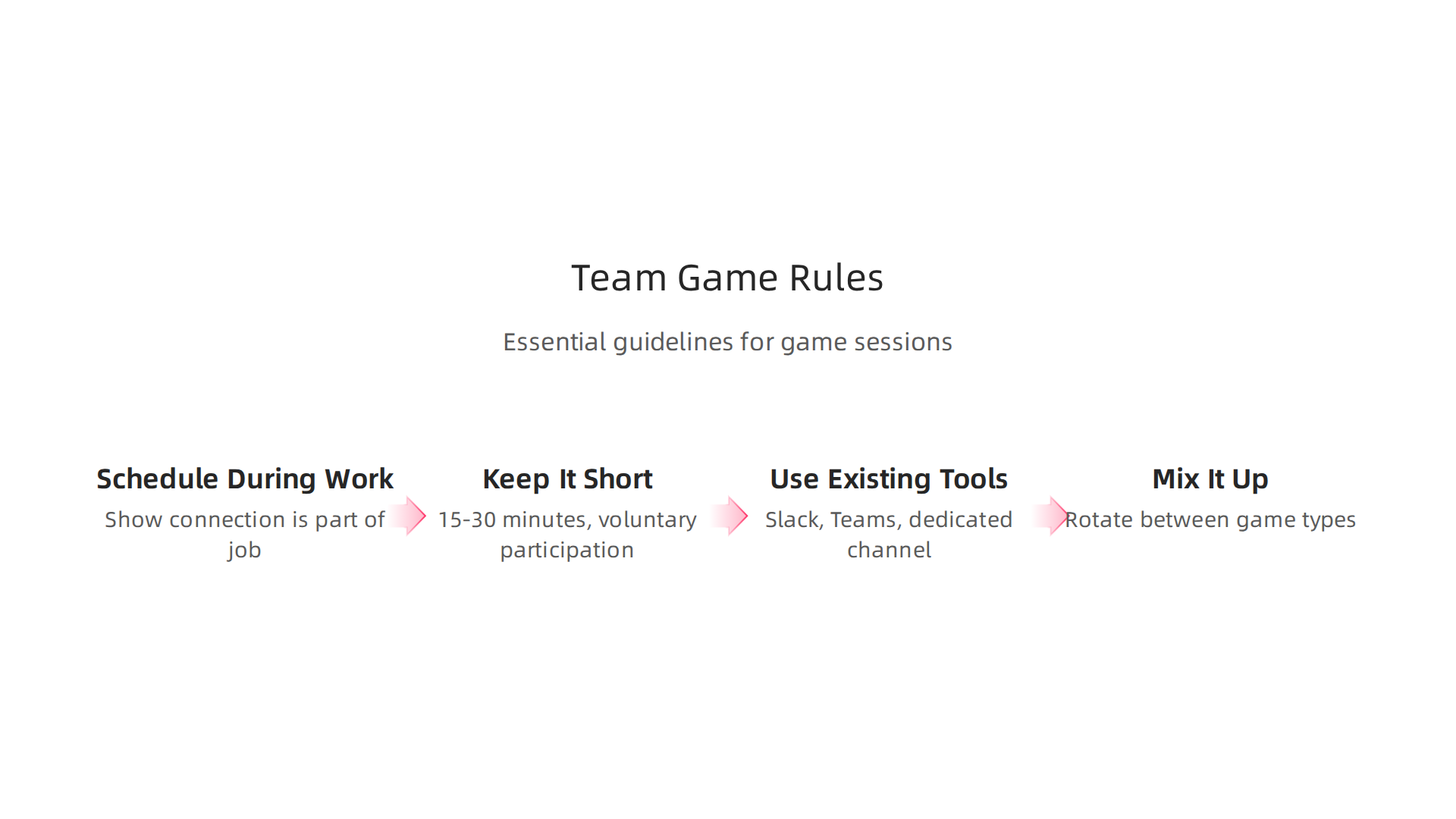 An infographic presenting essential guidelines for implementing engaging and inclusive team game sessions.