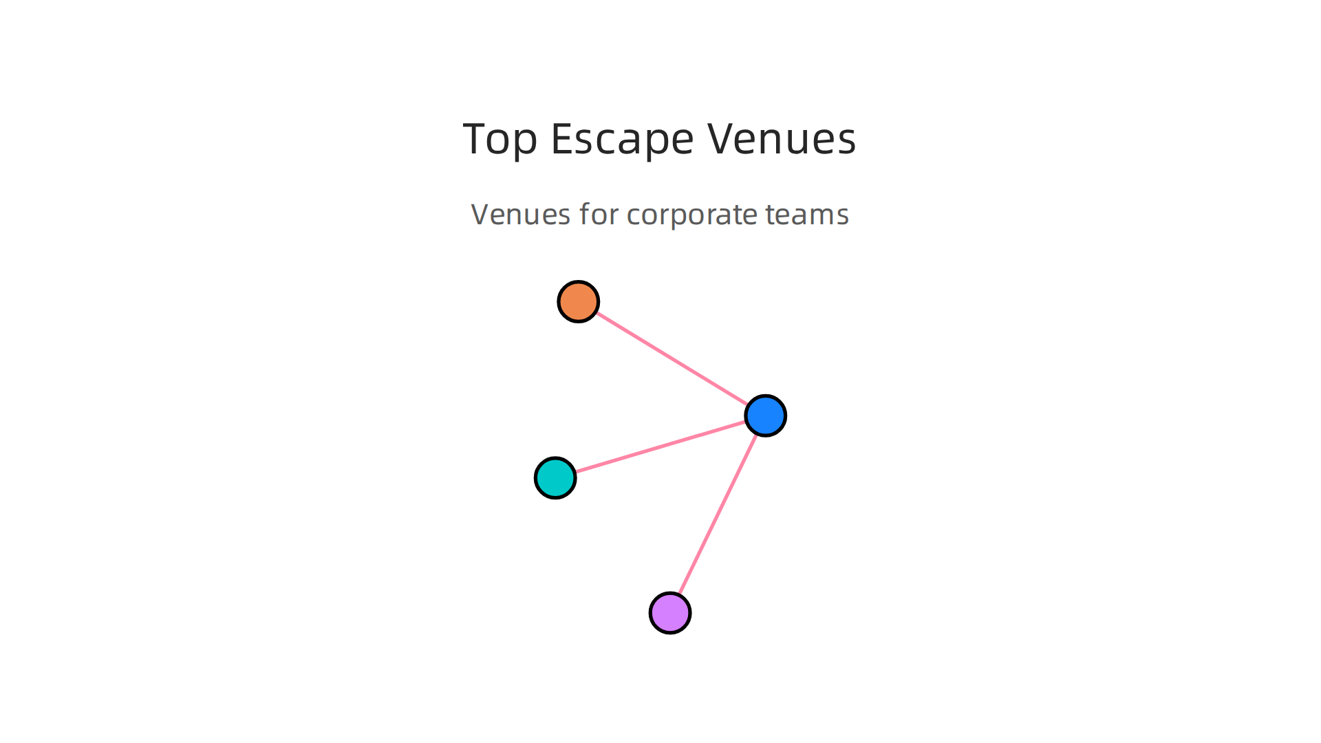 An overview of prominent escape room venues in Wisconsin Dells, highlighting their unique features for corporate teams.