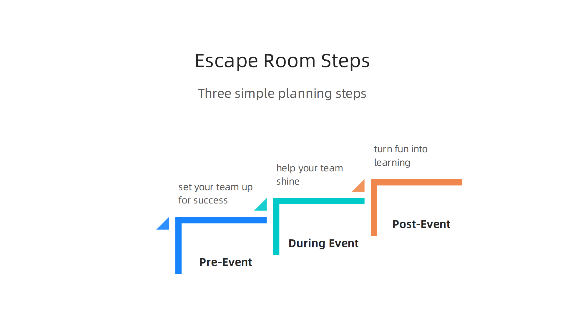 A three-step guide for planning a successful Dallas escape room team building experience.