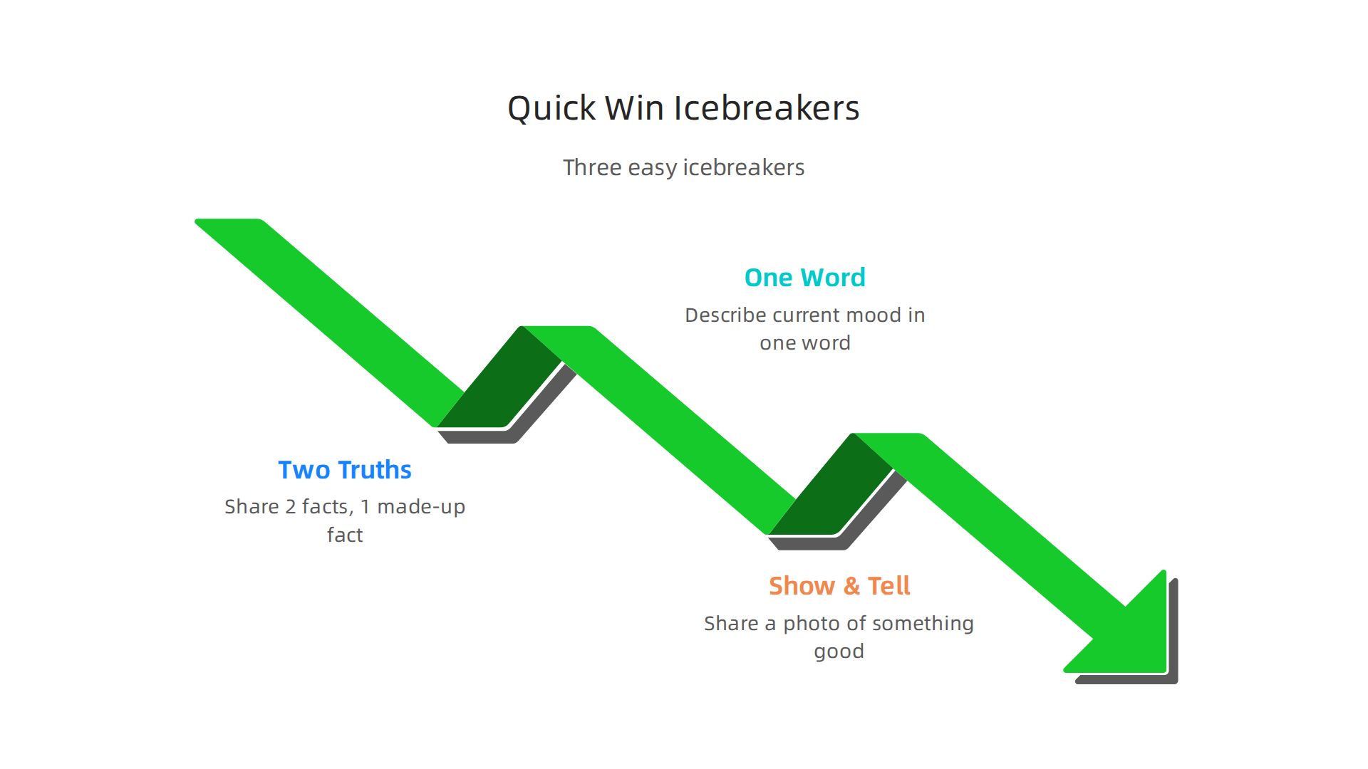 Three easy icebreaker activities to energize daily meetings and foster quick rapport among team members.
