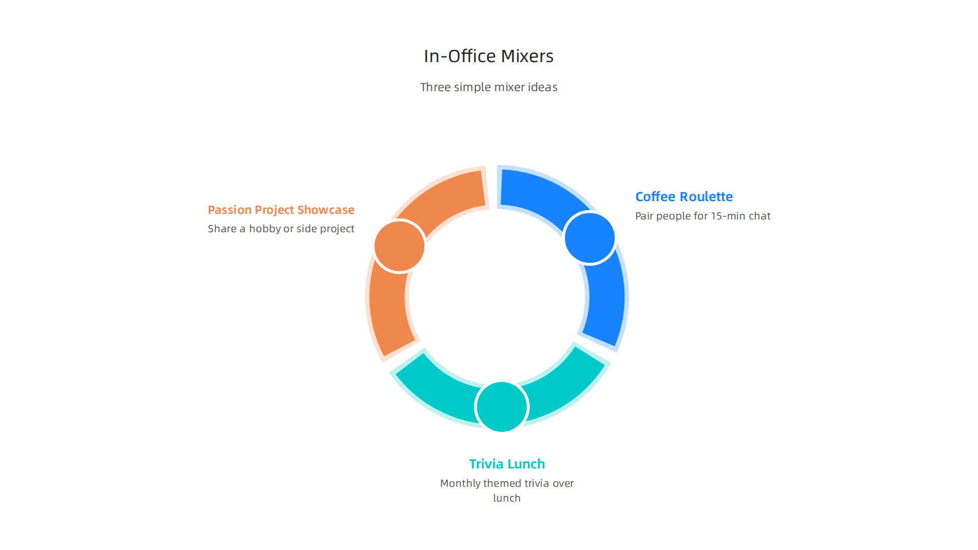 Three effective, low-cost in-office mixer ideas for boosting morale and cross-departmental connection.