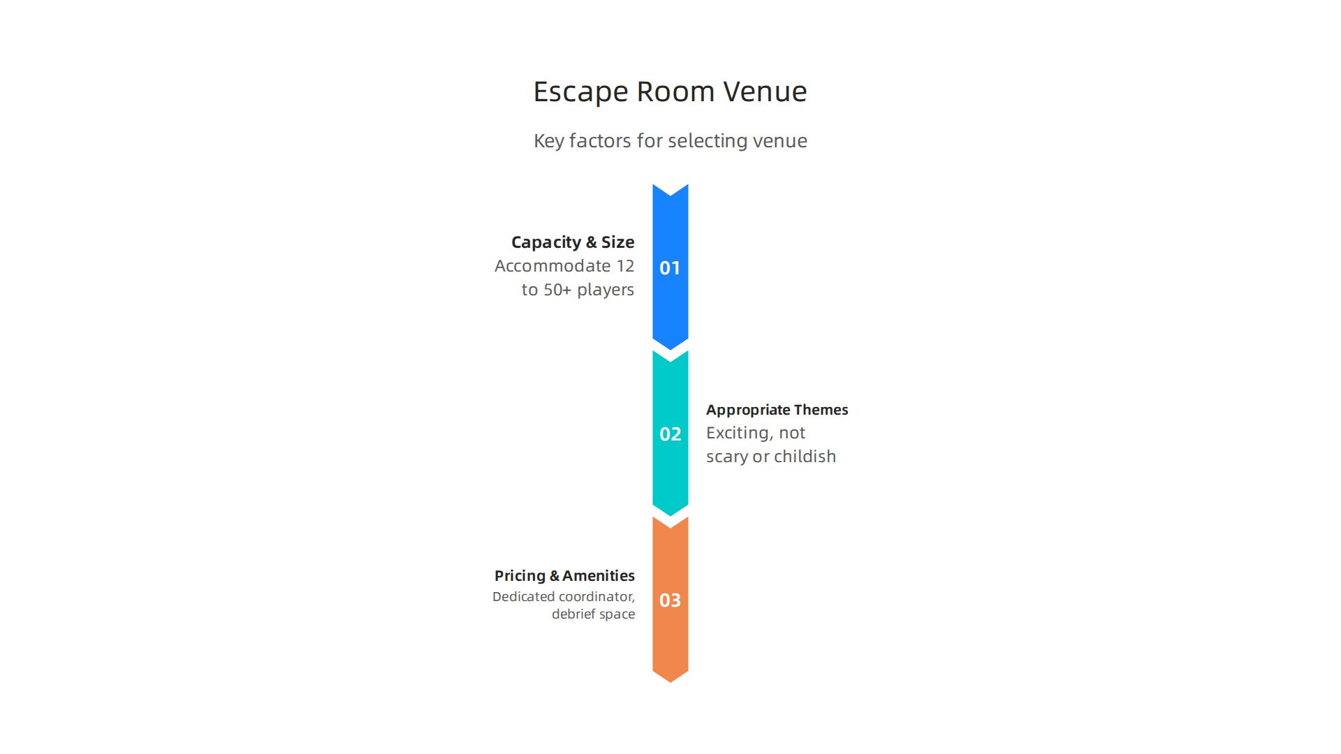 Key factors to consider when selecting an escape room for your corporate event.