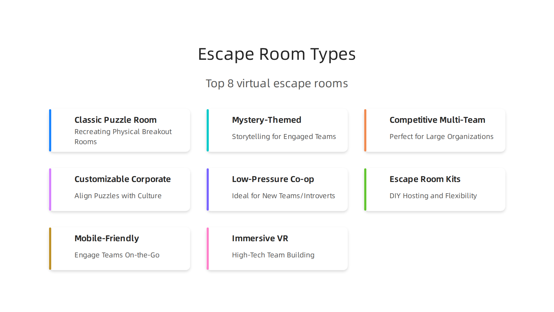 An infographic summarizing the 8 distinct types of virtual escape rooms discussed in the guide.