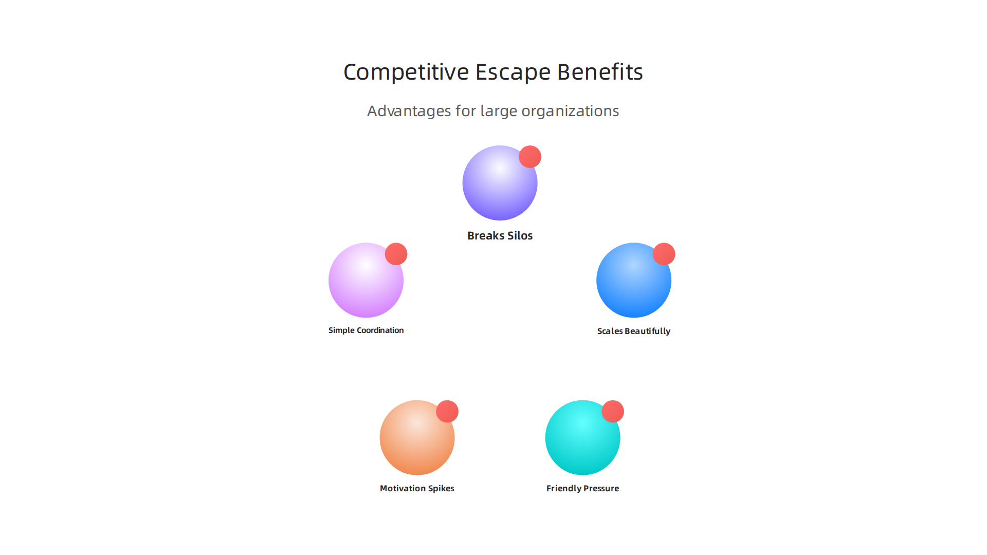An infographic highlighting the advantages of competitive multi-team escape rooms for large organizations.
