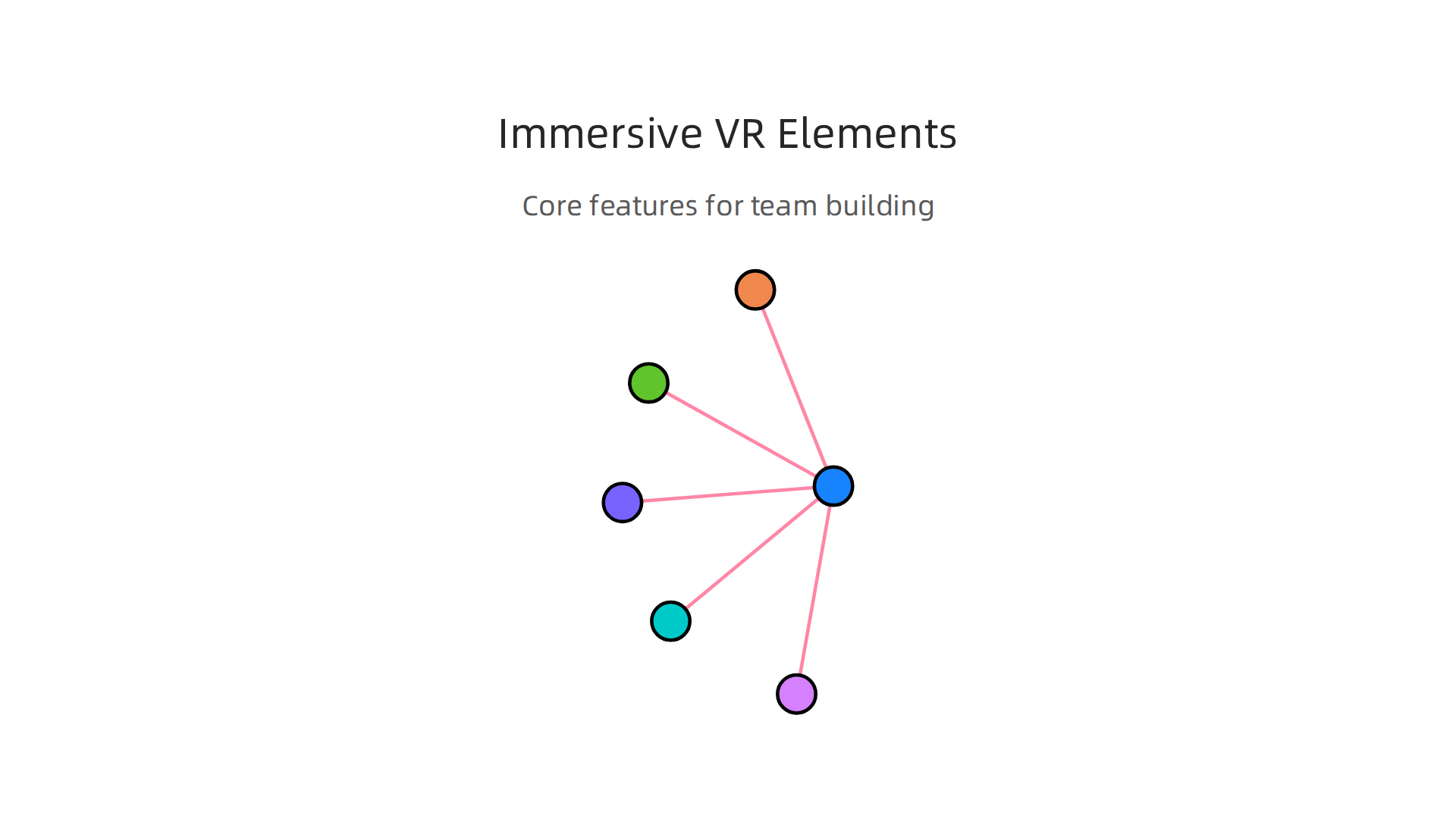 An infographic explaining the core features that make VR escape rooms an immersive team-building experience.