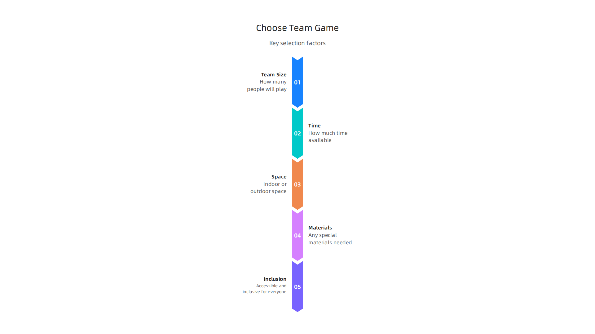 Key factors to consider when selecting large group games to ensure they match your team's specific needs and environment.