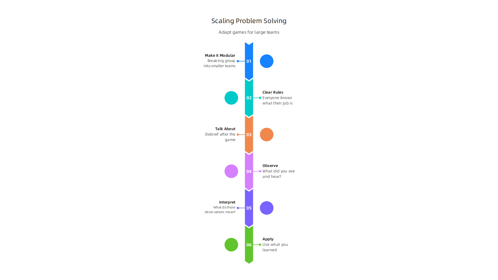 Methods for adapting collaborative problem-solving games to effectively engage large teams.