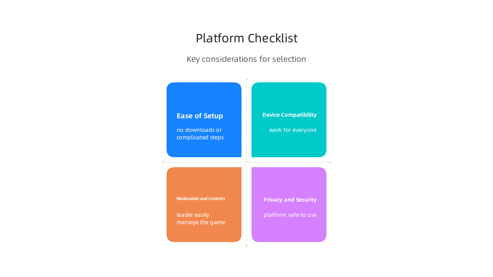 Key considerations for selecting the ideal online game platform to suit your team's needs and ensure smooth participation.