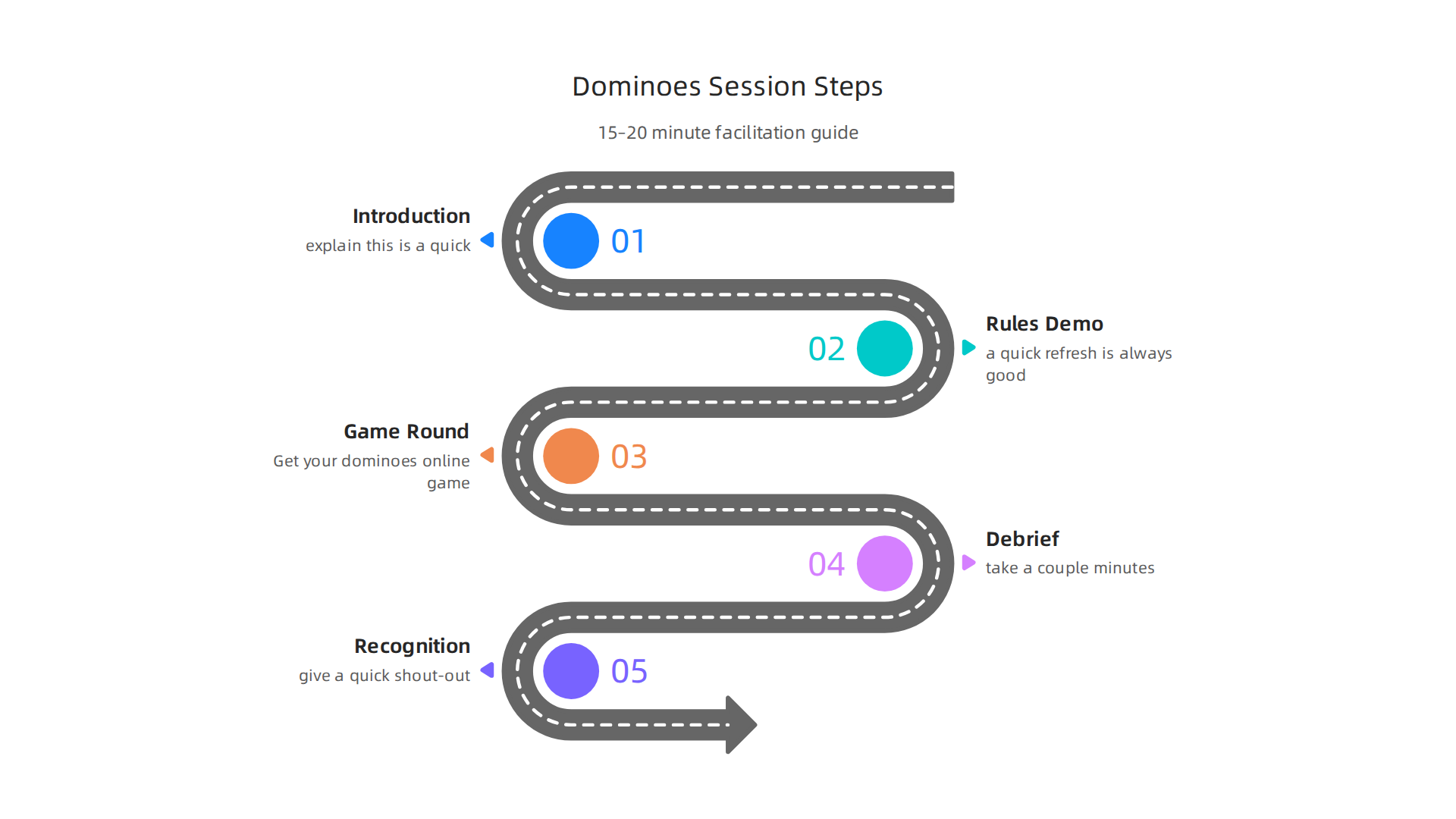 A clear, step-by-step guide for facilitators to successfully run a 15-20 minute online dominoes team-building session.