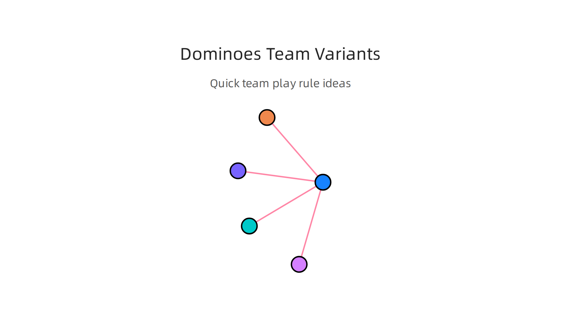 An infographic showcasing various rule adaptations and team-focused ideas to make online dominoes games more engaging and collaborative.