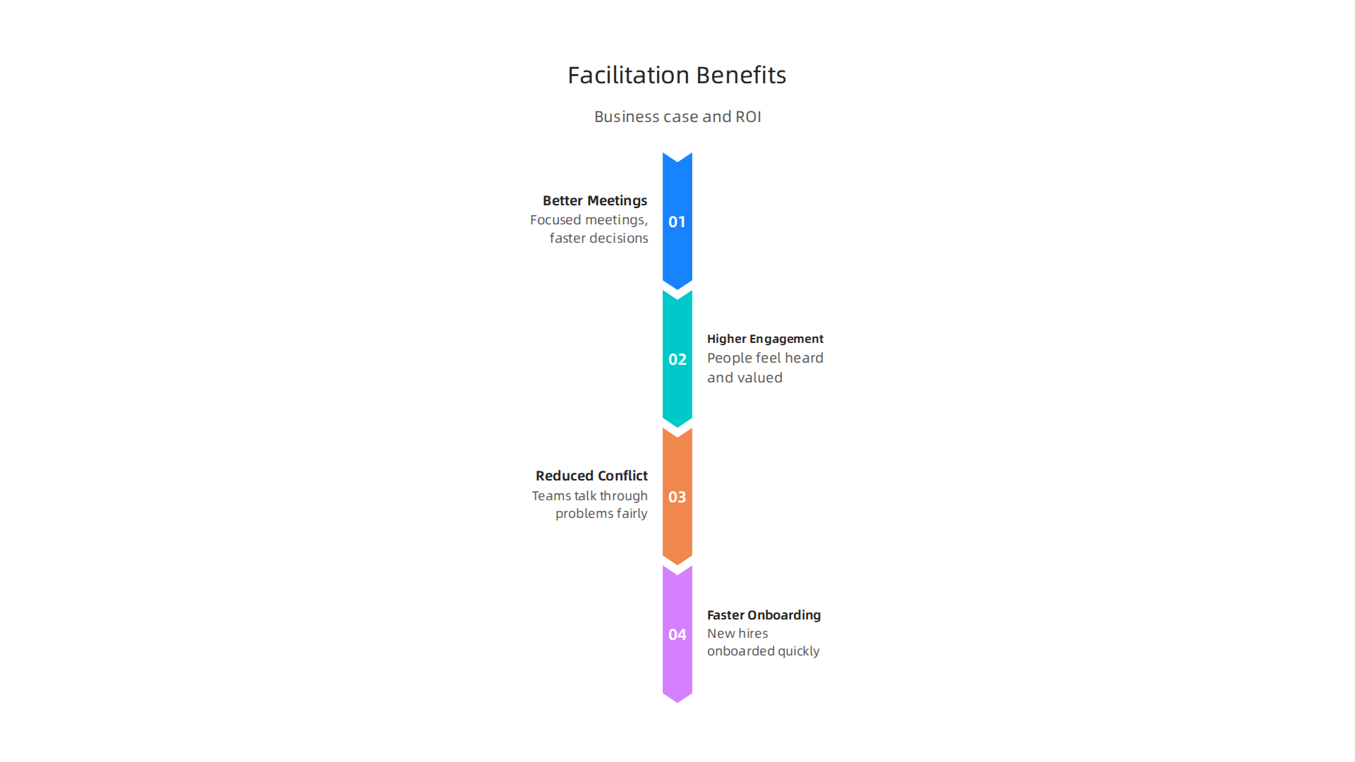 Discover the clear advantages of investing in group facilitation training for your team and company.